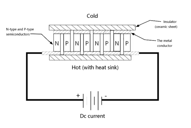 TEC1-12704 Peltier - Termoelektrik Soğutucu