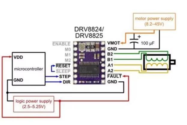 DRV8825 Step Motor Sürücü - 3D Yazıcı Uyumlu